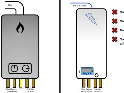 gas-electric-boiler-comparison