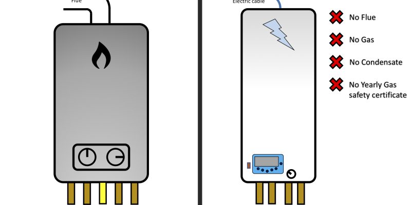 gas-electric-boiler-comparison